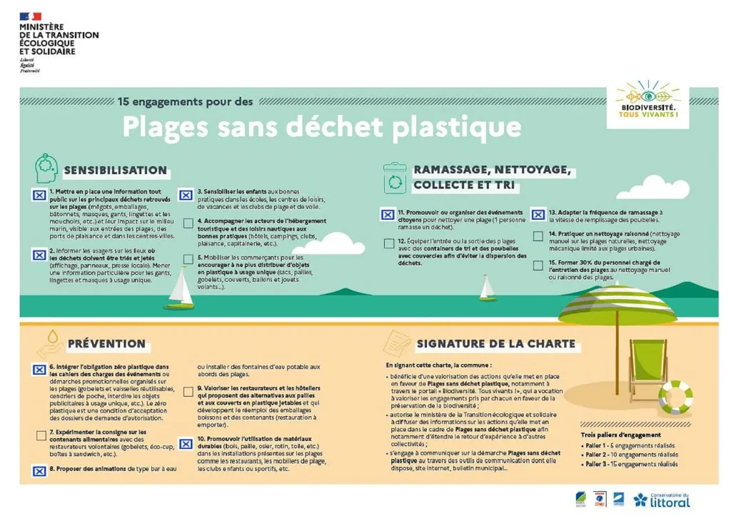 Illustration de la charte des plages sans déchets